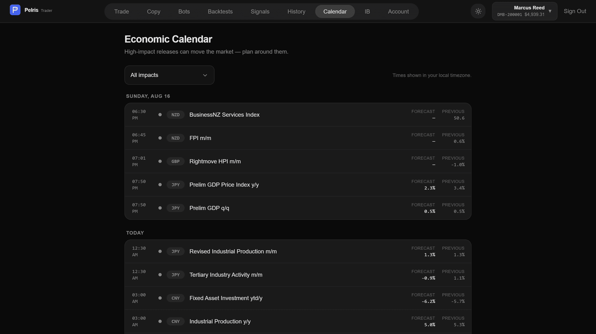 The economic calendar in the client terminal, listing upcoming releases by currency with forecast and previous values