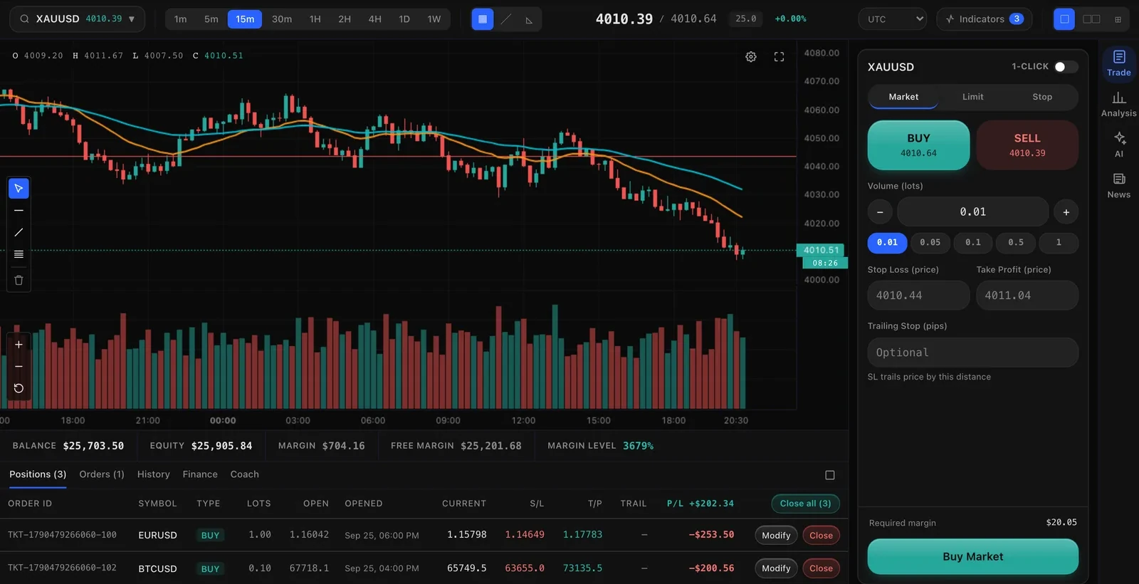 Your Brand web terminal: a gold chart, the order ticket and open positions, with sample market data