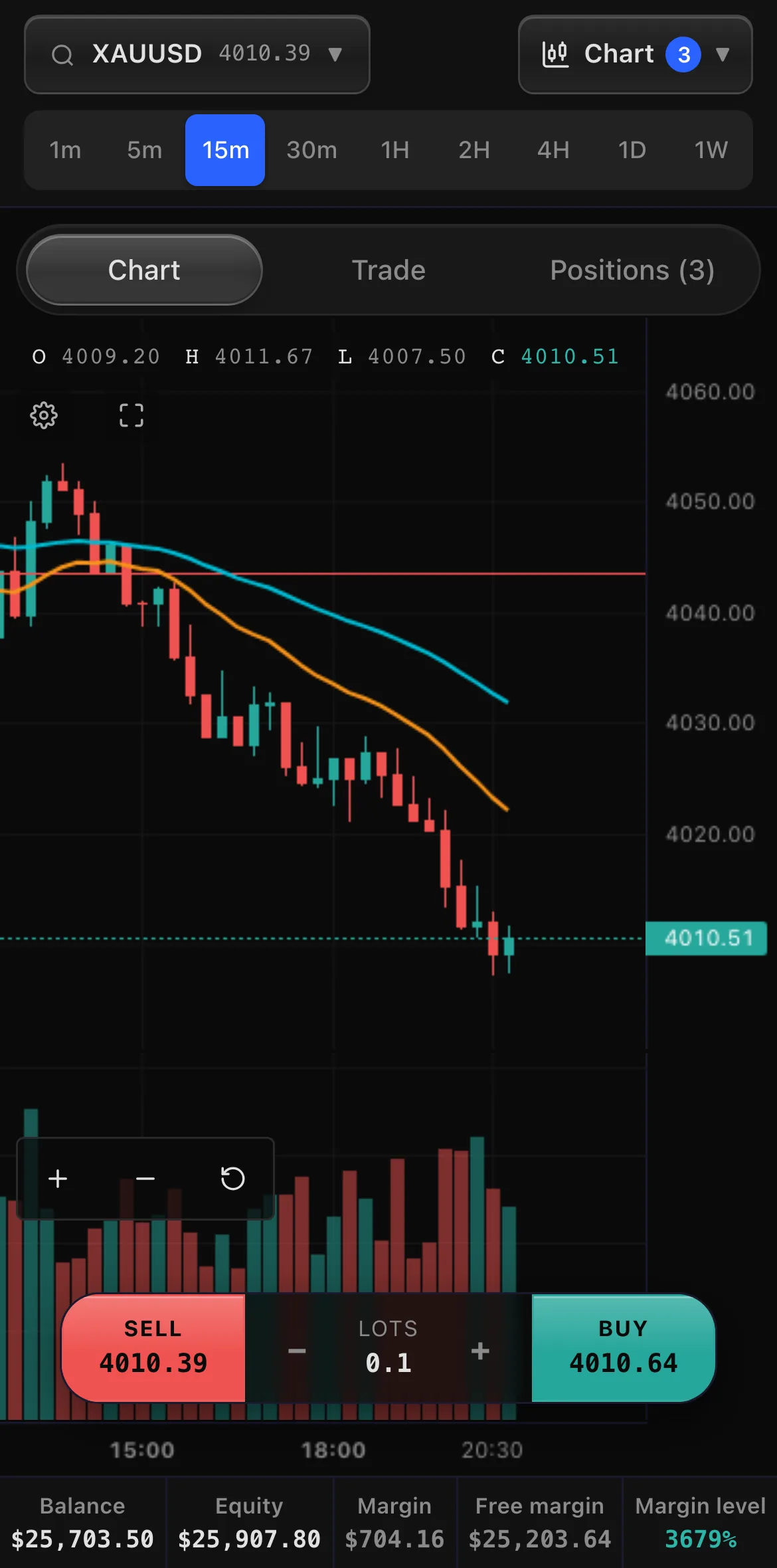 Your Brand app on a phone: a gold chart with sample market data