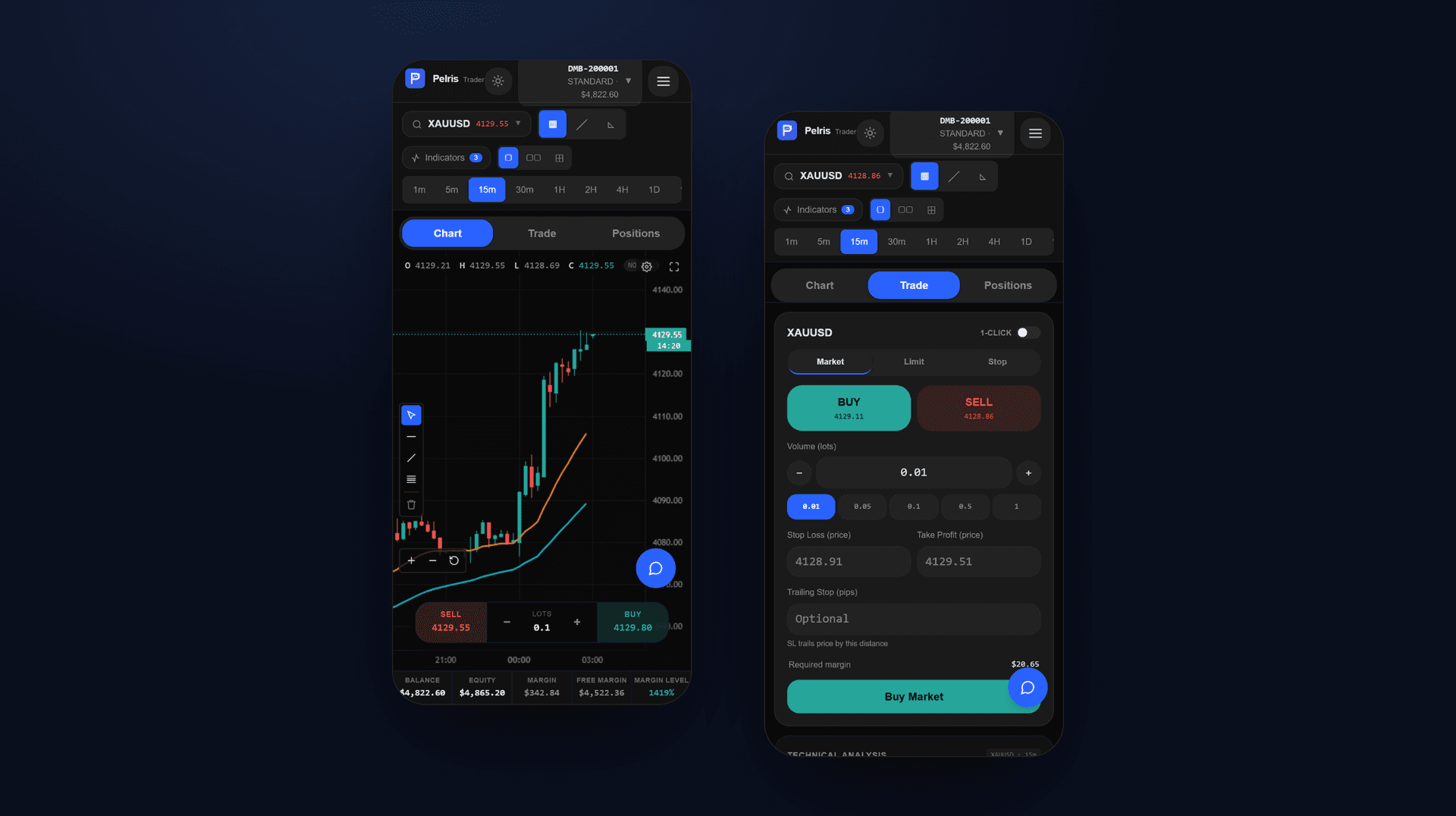 The trading terminal on a phone with chart and one click buy and sell