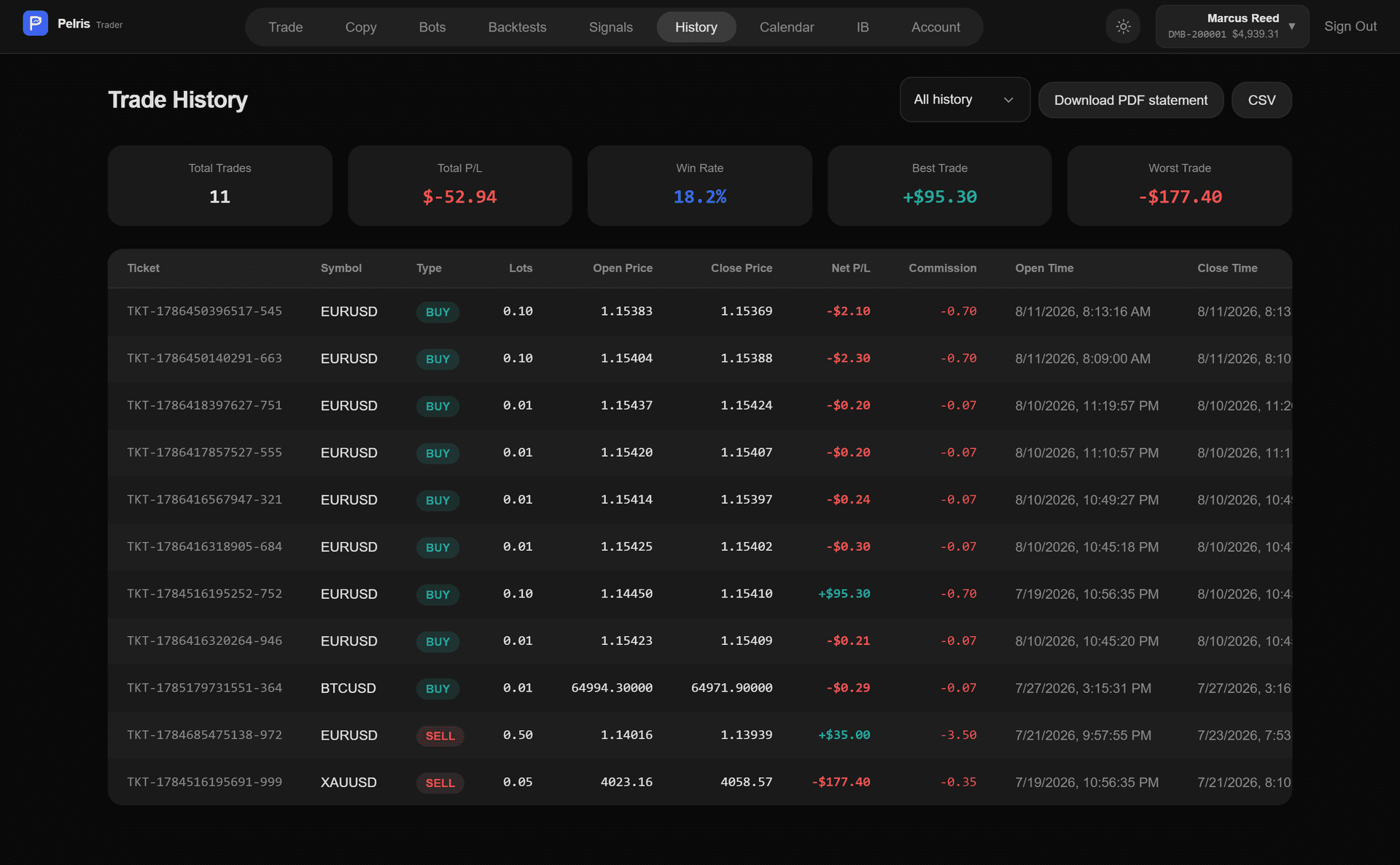 The client trade history screen with per trade tickets, realised profit and loss and a downloadable statement