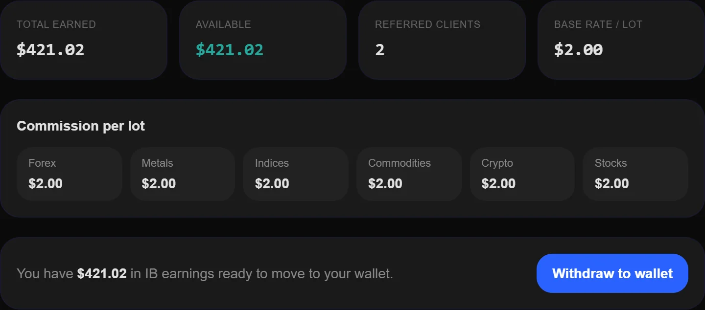 The partner portal in your trader app: earnings, referred clients and commission per lot, sample data