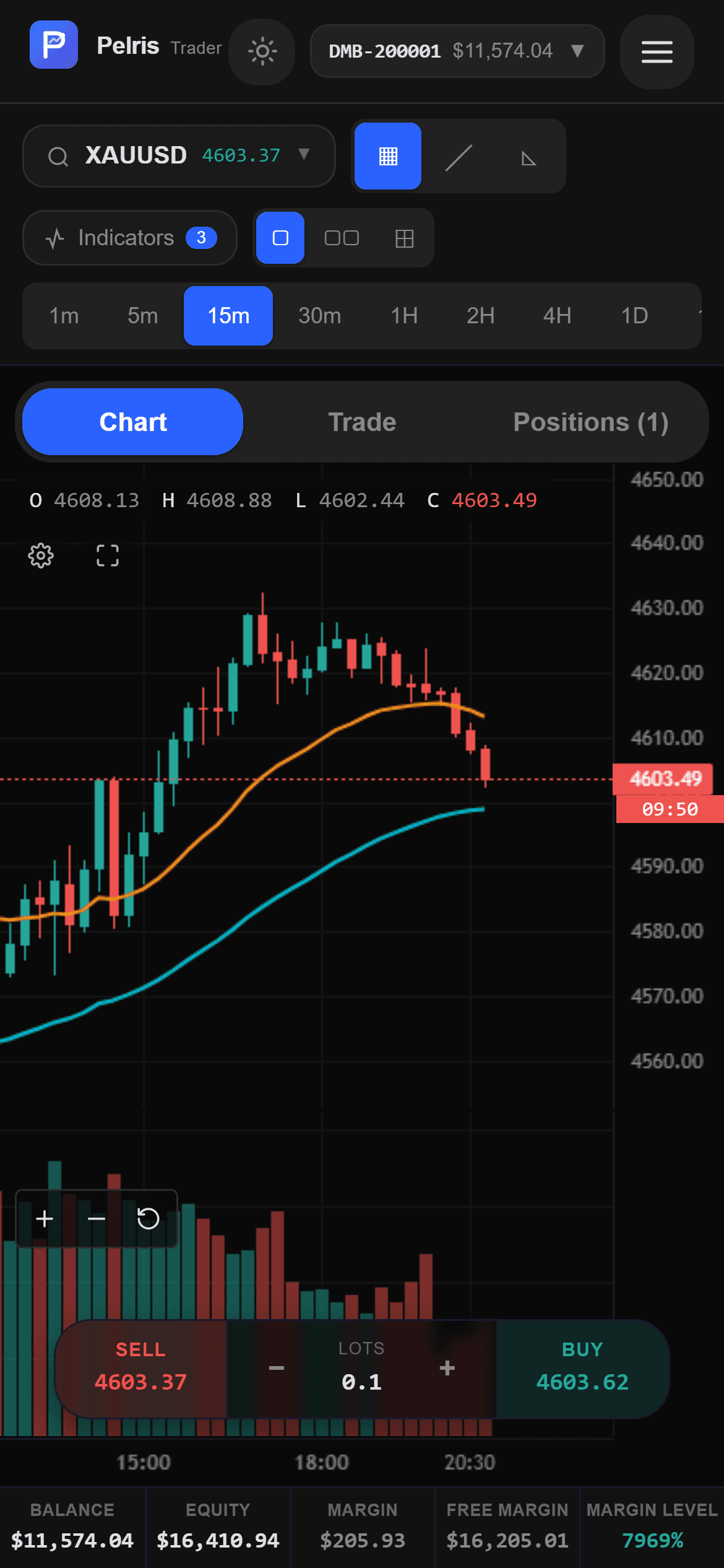 The Pelris mobile terminal: a live gold chart with buy and sell at the thumb